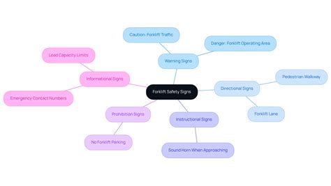 4 Best Practices for Effective Forklift Safety Signs on Site