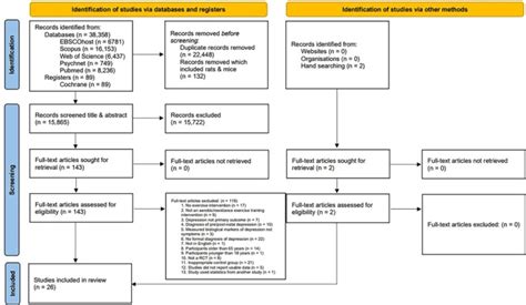 The Effects of Aerobic and Resistance Exercise on Depression and ...
