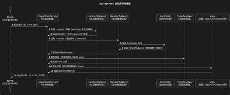 SpringMVC的学习（一）-CSDN博客