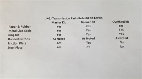 4HP500 4HP590 4HP600 ZF Ecomat 4 Speed Transmission Banner Kit Fits ...