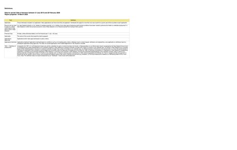 Statistics on Work Applications Decided (31 July 2015 - 28 Feb 2026 ...