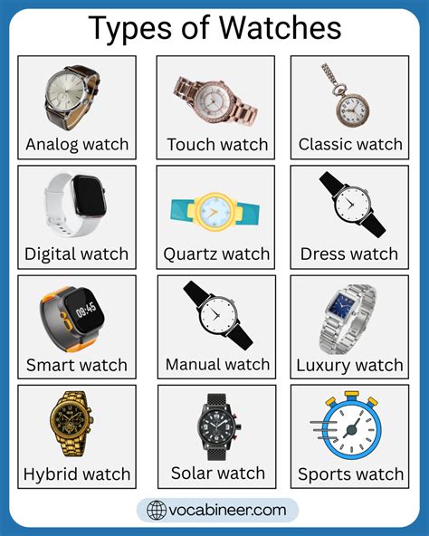 40+ Different Types of Watches With Names and Pictures