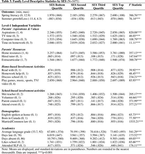 Table 3 from A Seasonal Research Design Examining Macro-Level Factors and Micro-Understandings ...