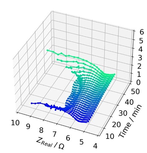 Real-time battery analysis for more safety and longer service life