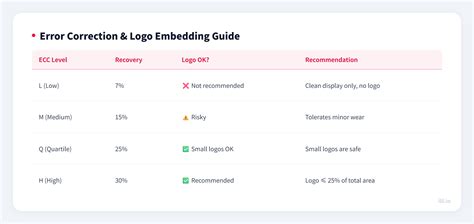 QR Code Won't Scan? Complete Troubleshooting & 7 Recovery Methods | Tool-TL