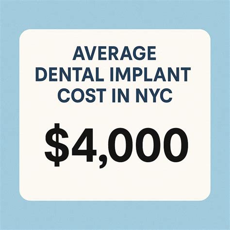Average Dental Implant Cost in NYC: A Realistic 2026