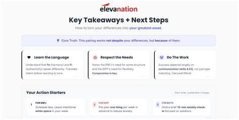 ENFJ and ISFP Compatibility: What Happens When Fire Meets Water ...