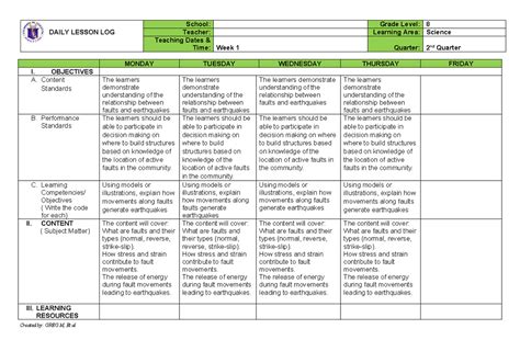Science 8 Q2 Week 1 Daily Lesson Log: Understanding Faults ...