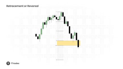 Standard Deviation Projections Trading Guide - TTrades