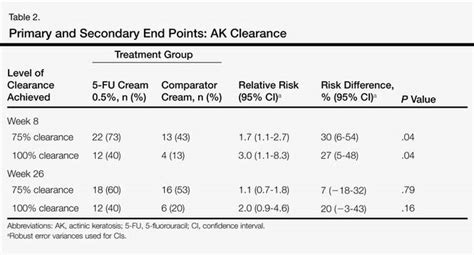 Adele R. Clark, PA-C | MDedge