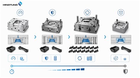 How AI Is Changing the Shift from 3D-Printed Prototypes to Injection ...