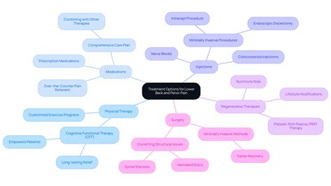 Understanding Lower Back and Pelvic Pain: Causes and Treatments | Ponte Vedra Spine & Pain Center