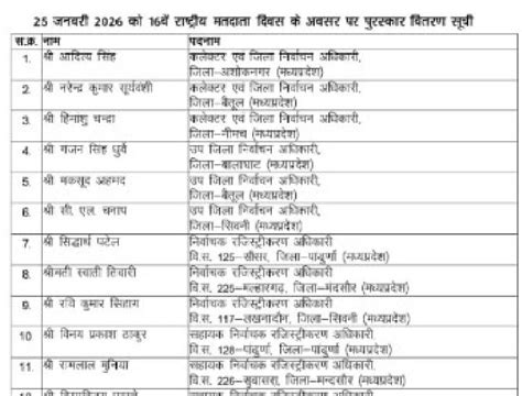 ECI Revises Ashoknagar Collector Award for SIR Performance