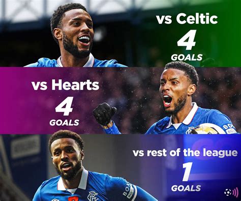 £10m-rated Rangers star shouldn't be anywhere the starting XI for Celtic