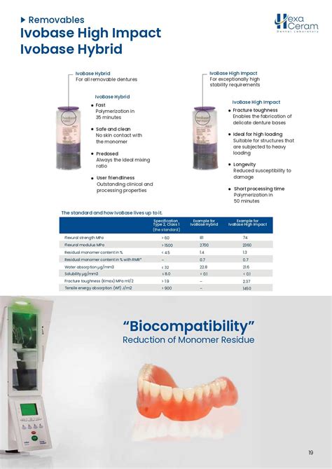 Ivobase High Impact - British Dental Conference & Dentistry Show ...