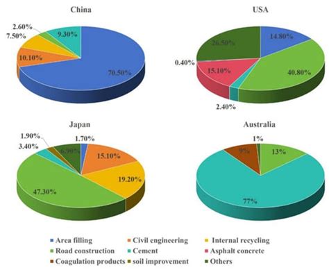Stainable Utilization Strategies for Basic Oxygen Furnace Slag ...