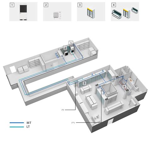 Article - Decentralized refrigeration systems with CO₂: Panasonic iCORE for high-efficiency ...