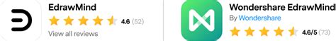 Wondershare EdrawMind - Piensa con mapas mentales, crece con notas