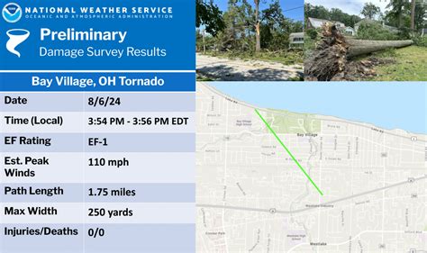 August 6, 2024 Severe Winds and Tornadoes