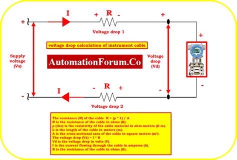 How to Compute Voltage Drop Calculations ⋆ ctf.bnsf.com