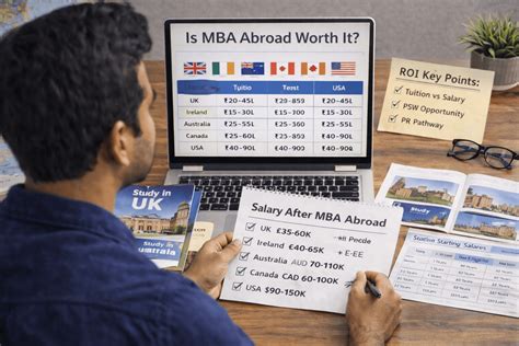 Is MBA Abroad Worth It for Indian Students? Complete ROI Guide 2026 | Study Abroad Courses