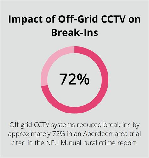 Smart Security Systems Every Remote Cabin Needs - Up North Property ...