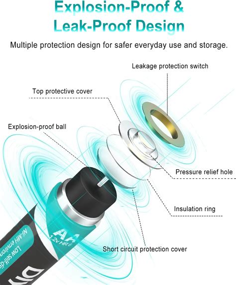 DLYFULL 2800mAh NiMH AA Rechargeable Batteries Instruction Manual