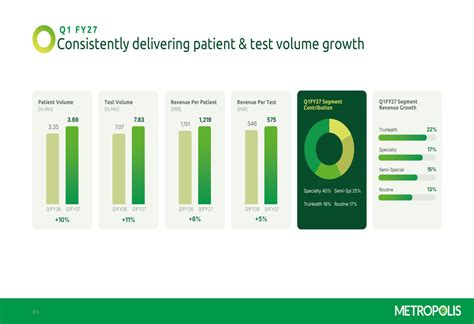 Metropolis Q1 FY27 slides: 17% revenue growth, margins expand 210 bps ...