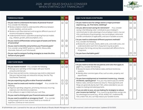 What Issues Should I Consider When Starting Out Financially? – Brooks Wealth Management LLC (BWM)