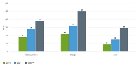Ageing demographics and the effect on capital markets - Investors ...