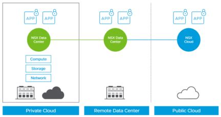 КОНТРАКС е първата компания в България, която придоби VMware Network ...