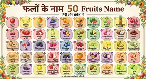 🍎 100 Fruits Name List in English and Hindi (Falon ke Naam) - Monto ...