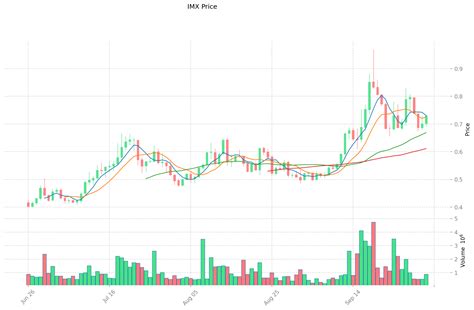 L3 vs IMX: Comparing Layer 2 Scaling Solutions for Ethereum's Future