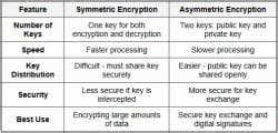 Secrets and Codes: Intro to Encryption - Cyber Security and Ethical ...