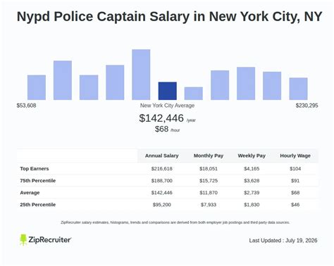 Salary: Nypd Police Captain in New York City, NY (Sep, 2026)