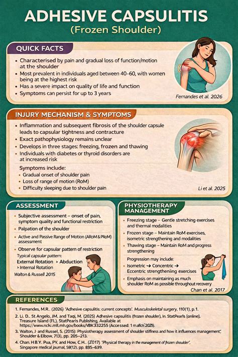 Frozen Shoulder (Adhesive Capsulitis) affects around 2–5% of the population and is an extremely ...