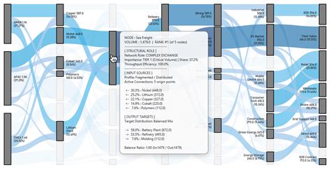 Top 10 Chart Add-ins for Excel - Data Visualization