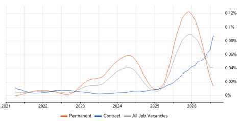Hybrid/Remote Senior Databricks Data Engineer Job Trends, Salaries ...