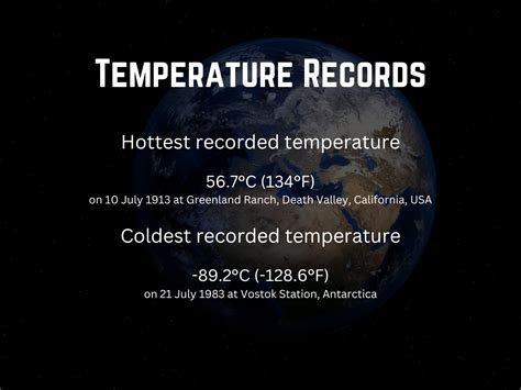 Hottest and coldest recorded temperatures on Earth - GEOGRAPHY HOST
