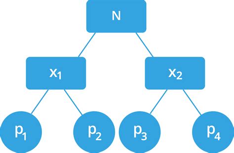 The fundamental theorem of arithmetic — lesson. Maths CBSE Live product ...