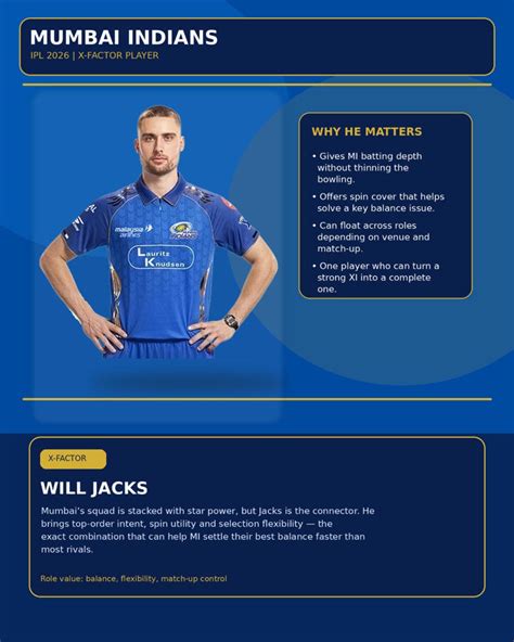 Mumbai Indians SWOT analysis and best probable XI: MI look loaded again ...