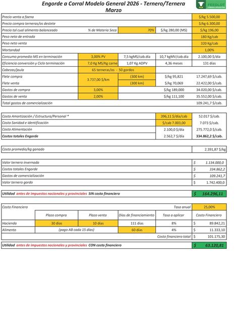 CAF - Margen bruto mensual promedio del sector Link https://lnkd.in ...