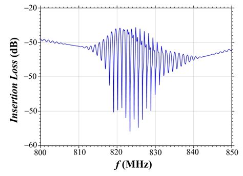 X-Ray Diffraction Study of the X-112° Y-Cut of a LiTaO3 Crystal ...