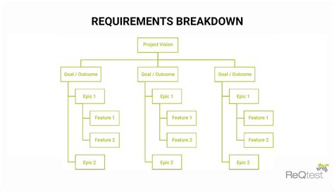 What Is A Requirement In Project Management