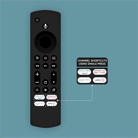 Kukal Compatible with Smart Tv Remote – Without Voice - for 4K Android ...