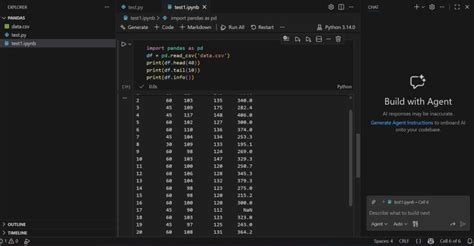 Python Pandas Data Analysis with CSV | Chaithanya mallipulla posted on ...