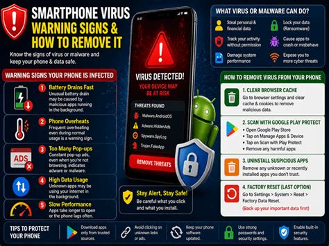 Warning signs your smartphone has a virus—and how to remove it safely