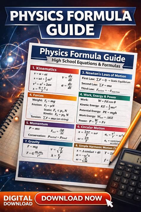Physics Formula Sheet PDF – High School Physics – Printable Study Guide ...