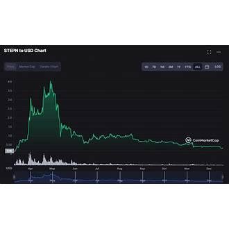 how to make cash fast