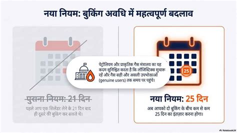 घर बैठे LPG Cylinder Online Booking कैसे करें: यहां देखें Noida ...